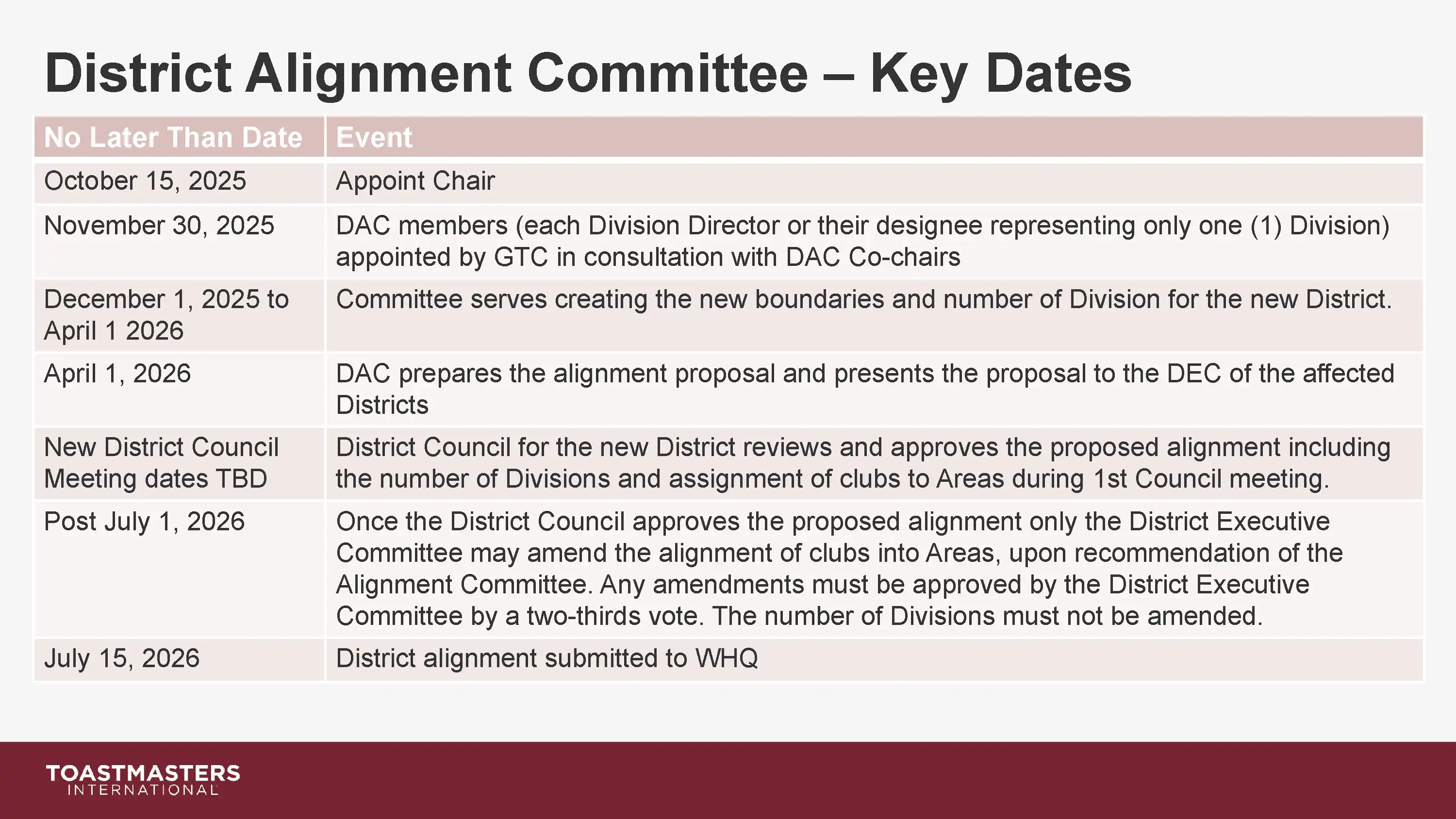 District Transition Town Hall