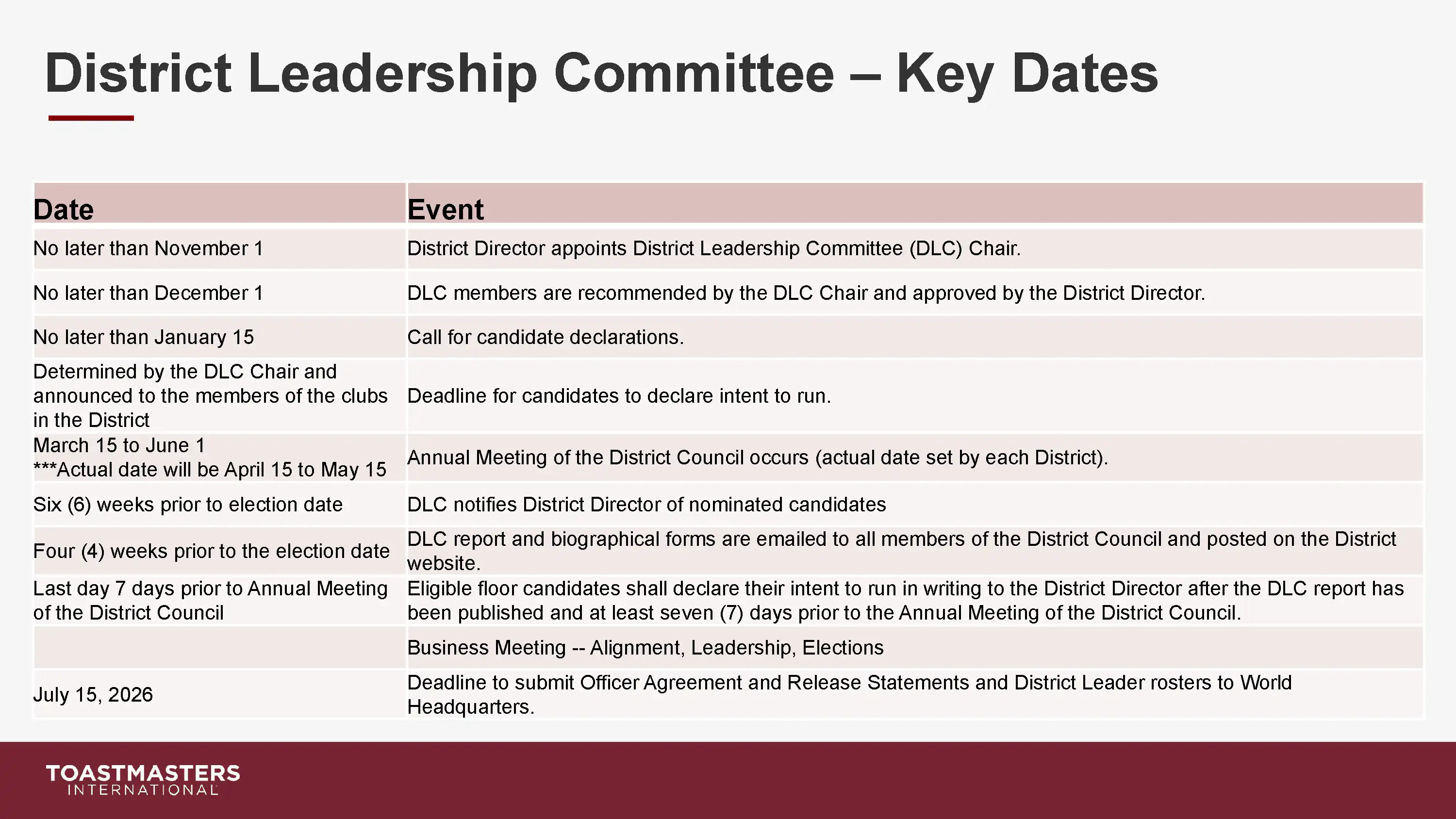 District Transition Town Hall