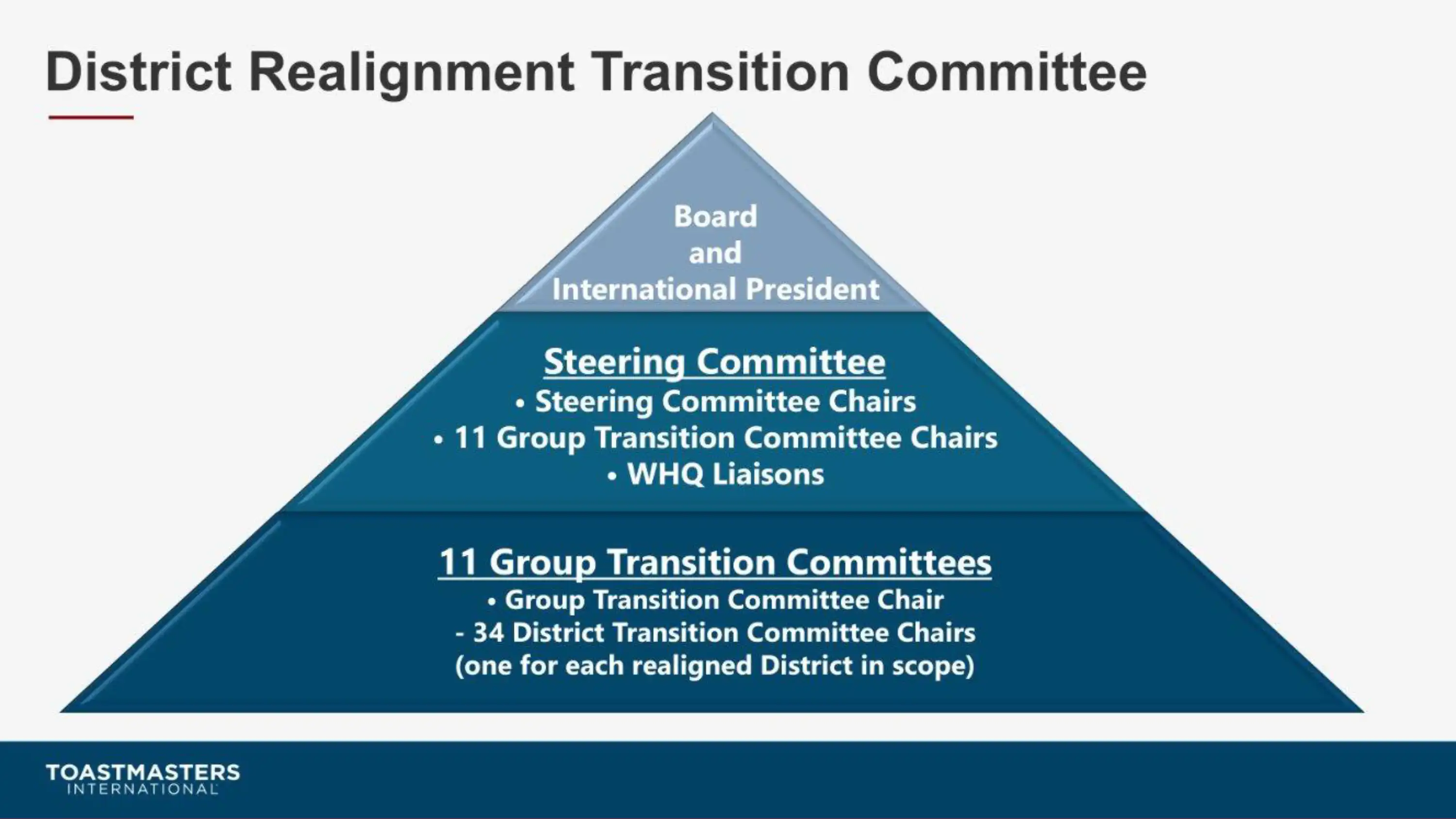 District Transition Town Hall