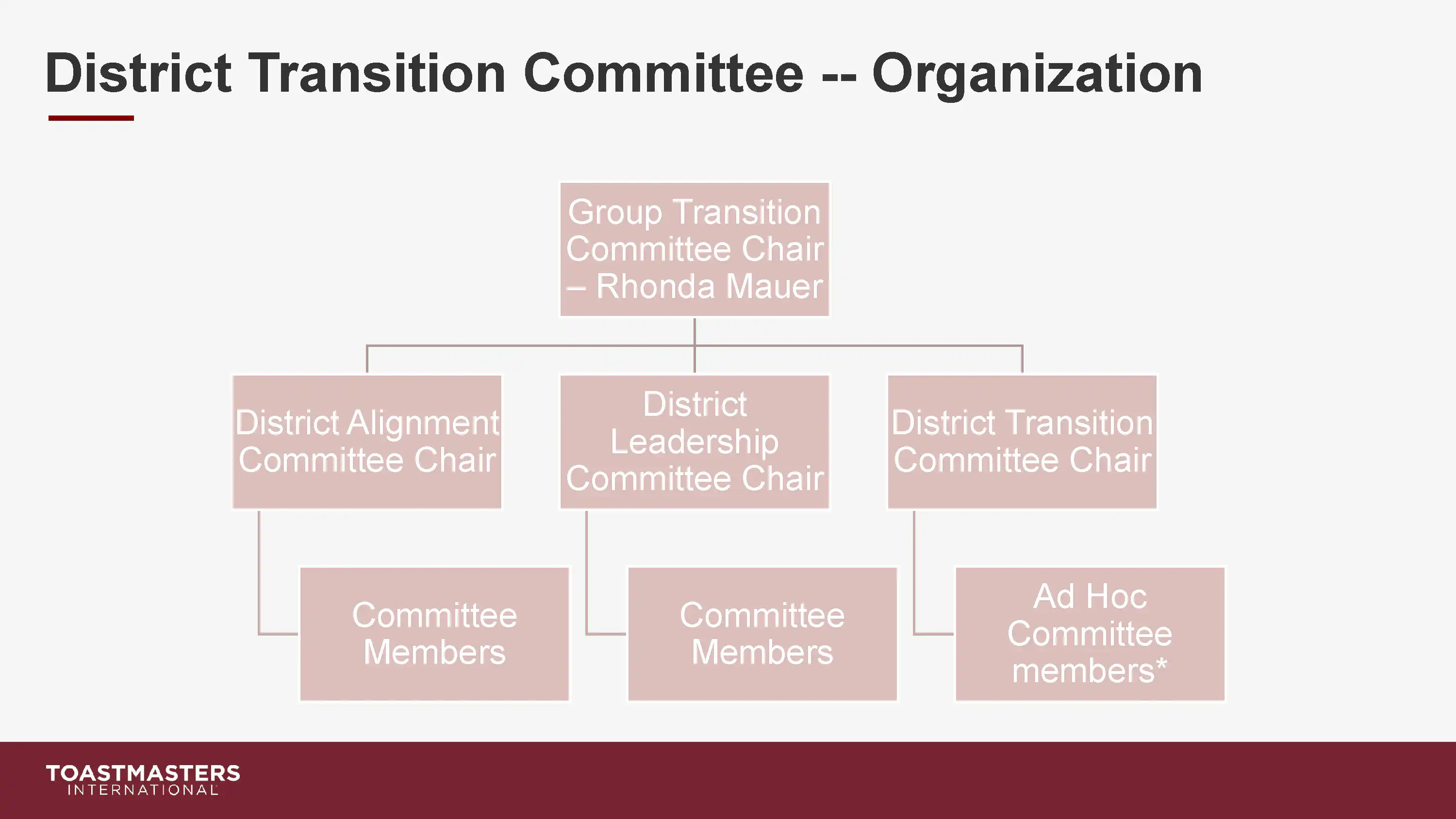 District Transition Town Hall