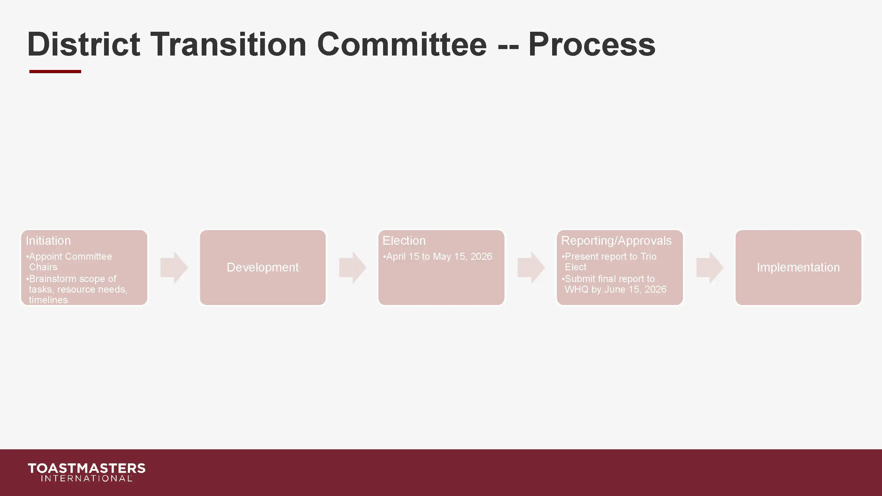 District Transition Town Hall
