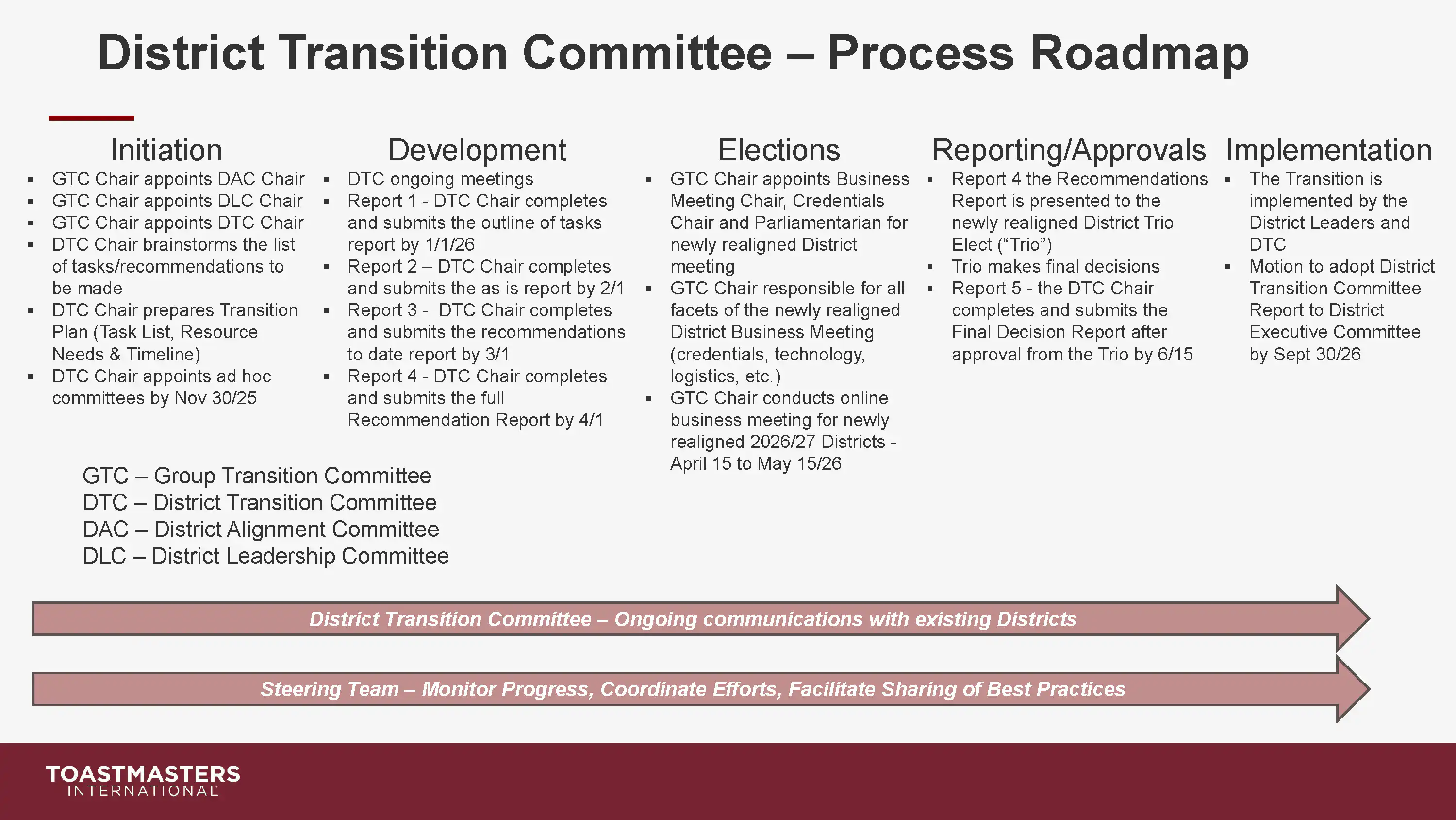 District Transition Town Hall