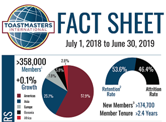 Fact Sheet